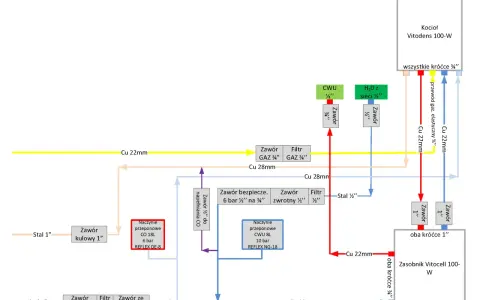 Schemat podłączenia kotła Viessmann Vitodens 100-W z zasobnikiem Vitocell. Widoczny jest viessmann vitodens 100 podłączenie sterownika.