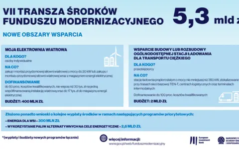 Dofinansowanie do stacji ładowania samochodów elektrycznych dla transportu ciężkiego, budowa lub rozbudowa ogólnodostępnych stacji ładowania.