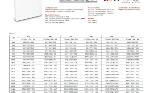 Tabela mocy grzejnika C22: różne moce cieplne w zależności od parametrów instalacji (ΔT).