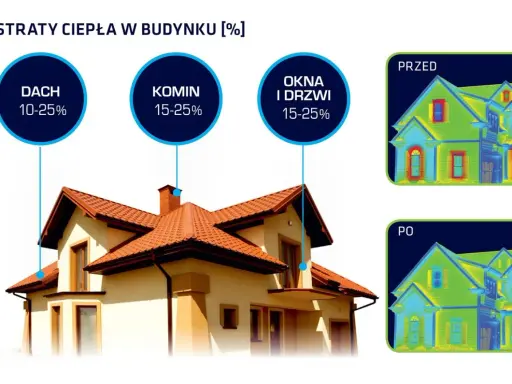 Okna i drzwi to 15-25% strat ciepła w budynku. Termowizja pokazuje, jak dużo ciepła ucieka przez nie przed i po modernizacji.