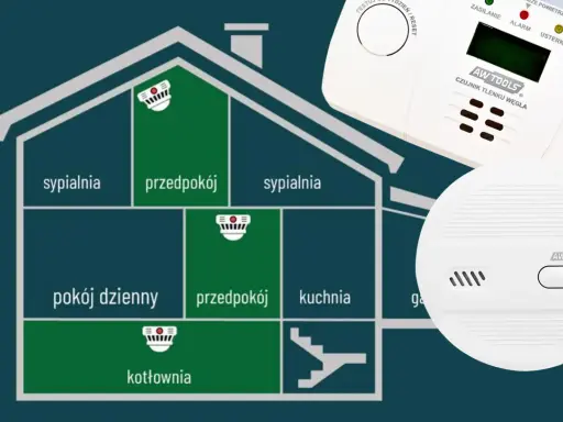Schemat domu z zaznaczonymi miejscami na czujniki czadu. Obok widoczny detektor tlenku węgla, który pokazuje, jak sprawdzić czujnik czadu.