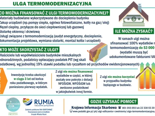 Ulga termomodernizacyjna dla emerytów: co można finansować, kto skorzysta i gdzie uzyskać pomoc.