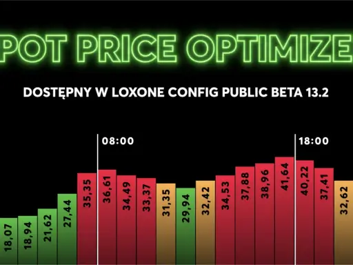 Wykres pokazuje zmienność cen energii na rynku spot. Optymalizator cen energii dostępny w Loxone Config.