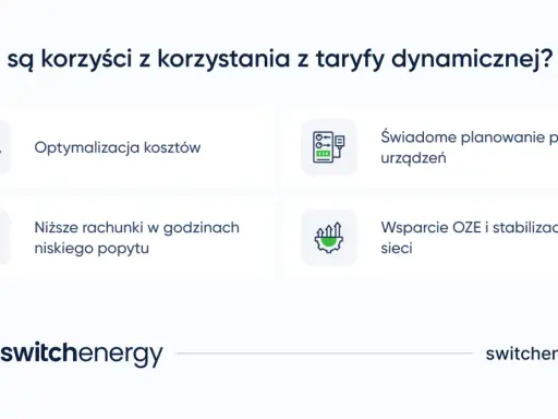 Grafika przedstawia cztery ikony z opisami: optymalizacja kosztów, świadome planowanie pracy urządzeń, niższe rachunki i wsparcie OZE.