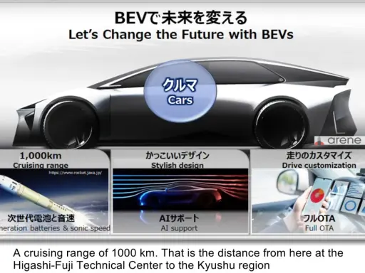 Futurystyczny samochód elektryczny z zasięgiem 1000 km, pokazujący rakietę, stylowy design i personalizację jazdy.