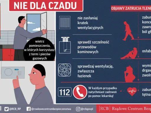 Nie zasłaniaj kratek wentylacyjnych, wietrz pomieszczenia z piecami gazowymi, by uniknąć czadu. Sprawdź szczelność przewodów kominowych.