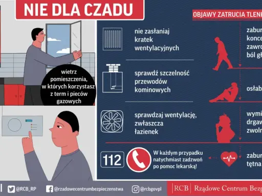 Czy piecyk gazowy wytwarza czad? Wietrz pomieszczenia, instaluj czujnik czadu, sprawdzaj wentylację i przewody kominowe. Objawy zatrucia to m.in. bóle głowy, osłabienie, wymioty.