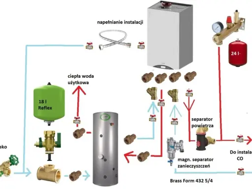 Schemat instalacji CO. Magnetyczny separator zanieczyszczeń montujemy po powrocie z kotła, przed pompą obiegową.