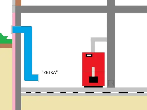 Schemat kotłowni z dopływem powietrza przez niebieską rurę "ZETKA" do czerwonego kotła.