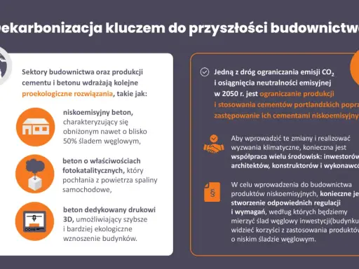 Dekarbonizacja co to? Budownictwo i produkcja cementu wdrażają proekologiczne rozwiązania: niskoemisyjny beton, beton fotokatalityczny i druk 3D.