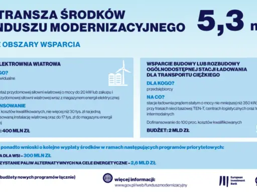 Dofinansowanie do stacji ładowania samochodów elektrycznych dla transportu ciężkiego, budowa lub rozbudowa ogólnodostępnych stacji ładowania.