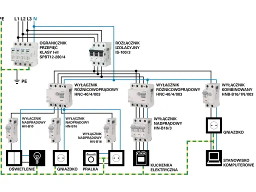 Schemat instalacji elektrycznej z zabezpieczeniami: ogranicznik przepięć, rozłącznik izolacyjny, wyłączniki różnicowoprądowe i nadprądowe, zasilające oświetlenie, gniazdka, pralkę, kuchenkę i komputer.
