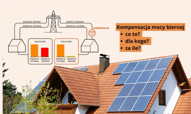 Schemat pokazuje, jak kompensacja mocy biernej wpływa na rachunki. Panele słoneczne na dachu sugerują oszczędności.