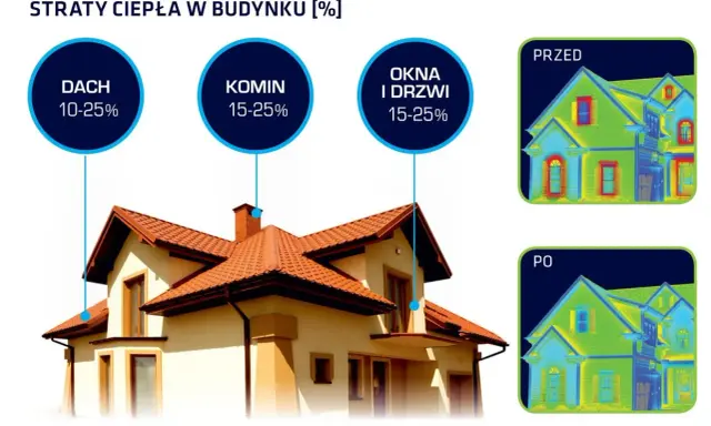 Okna i drzwi to 15-25% strat ciepła w budynku. Termowizja pokazuje, jak dużo ciepła ucieka przez nie przed i po modernizacji.