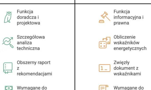 Porównanie audytu energetycznego (doradztwo, analiza, raport) i świadectwa energetycznego (informacja, obliczenia, dokumentacja transakcyjna).