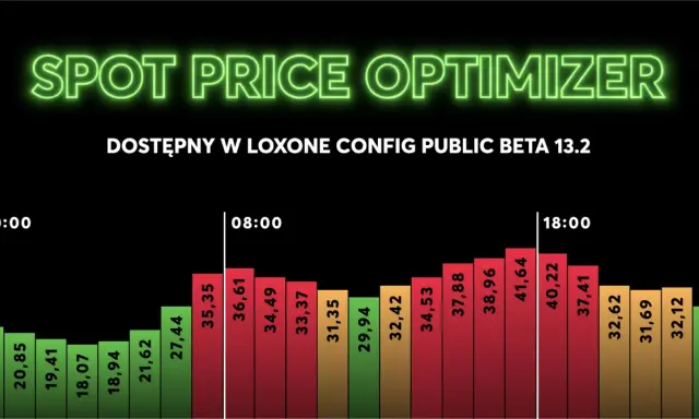 Wykres pokazuje zmienność cen energii na rynku spot. Optymalizator cen energii dostępny w Loxone Config.