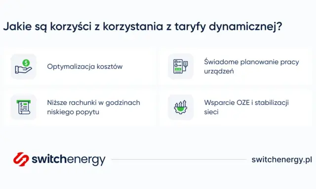 Grafika przedstawia cztery ikony z opisami: optymalizacja kosztów, świadome planowanie pracy urządzeń, niższe rachunki i wsparcie OZE.