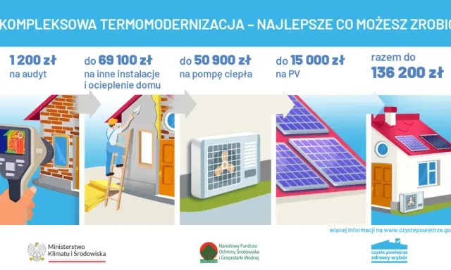 Dotacje na ocieplenie domu: audyt, instalacje, pompa ciepła, PV. Kompleksowa termomodernizacja do 136 200 zł.