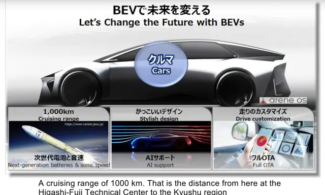 Futurystyczny samochód elektryczny z zasięgiem 1000 km, pokazujący rakietę, stylowy design i personalizację jazdy.