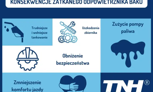 Zatkany odpowietrznik baku prowadzi do trudniejszego tankowania, uszkodzeń zbiornika, zużycia pompy paliwa, obniżenia bezpieczeństwa i komfortu jazdy.