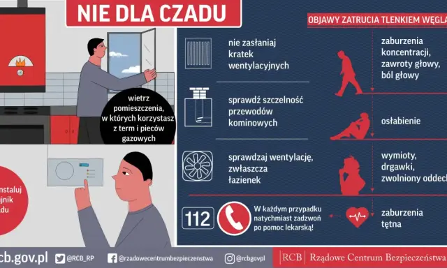 Czy piecyk gazowy wytwarza czad? Wietrz pomieszczenia, instaluj czujnik czadu, sprawdzaj wentylację i przewody kominowe. Objawy zatrucia to m.in. bóle głowy, osłabienie, wymioty.