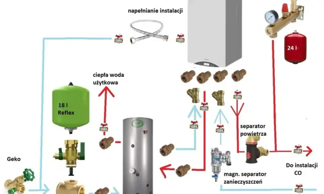 Schemat instalacji CO. Magnetyczny separator zanieczyszczeń montujemy po powrocie z kotła, przed pompą obiegową.