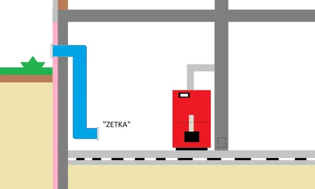Schemat kotłowni z dopływem powietrza przez niebieską rurę "ZETKA" do czerwonego kotła.
