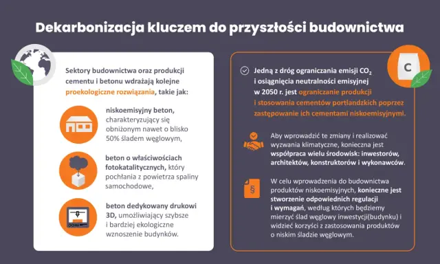 Dekarbonizacja co to? Budownictwo i produkcja cementu wdrażają proekologiczne rozwiązania: niskoemisyjny beton, beton fotokatalityczny i druk 3D.