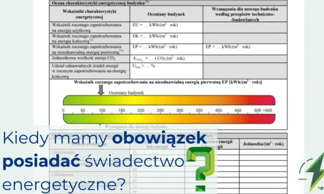 Tabela wyjaśnia, co to jest świadectwo charakterystyki energetycznej budynku, pokazując wskaźniki i wymagania.