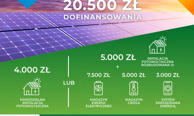 Mój prąd dla firm: nawet 20.500 zł dofinansowania na fotowoltaikę, magazyny energii i ciepła. Dowiedz się więcej!
