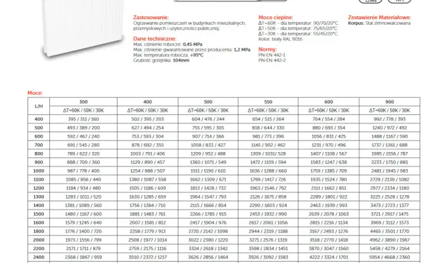 Tabela mocy grzejnika C22: różne moce cieplne w zależności od parametrów instalacji (ΔT).