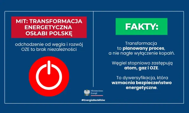 MIT: transformacja energetyczna osłabi Polskę? Fakty: to planowany proces, a nie nagłe wyłączenie. Węgiel zastępują atom, gaz i OZE.