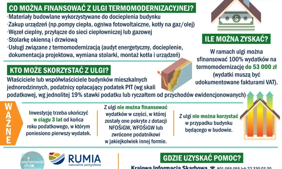 Ulga termomodernizacyjna dla emerytów: co można finansować, kto skorzysta i gdzie uzyskać pomoc.
