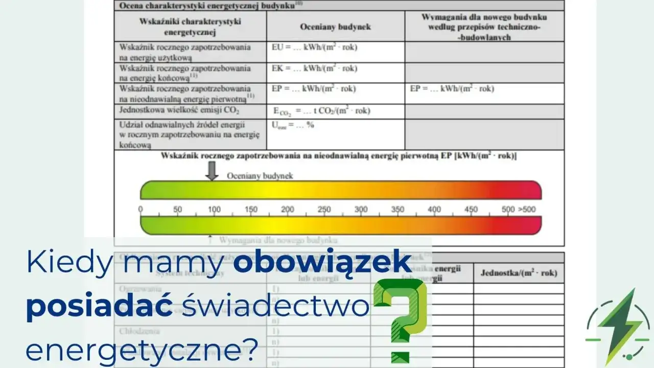 Tabela wyjaśnia, co to jest świadectwo charakterystyki energetycznej budynku, pokazując wskaźniki i wymagania.