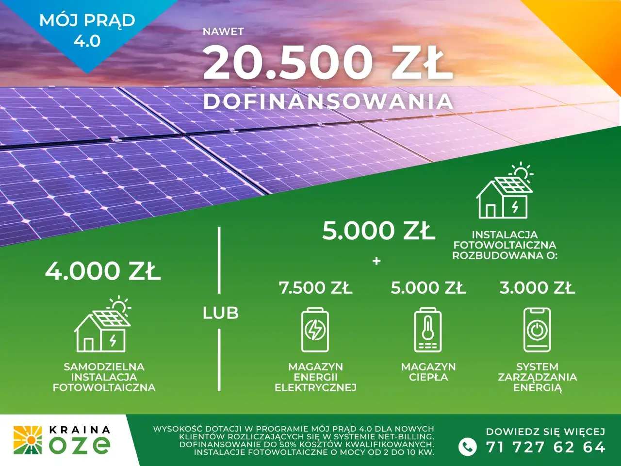 Mój Prąd 4.0: nawet 20.500 zł dofinansowania do fotowoltaiki. Sprawdź, jak uzyskać dotację na instalację.