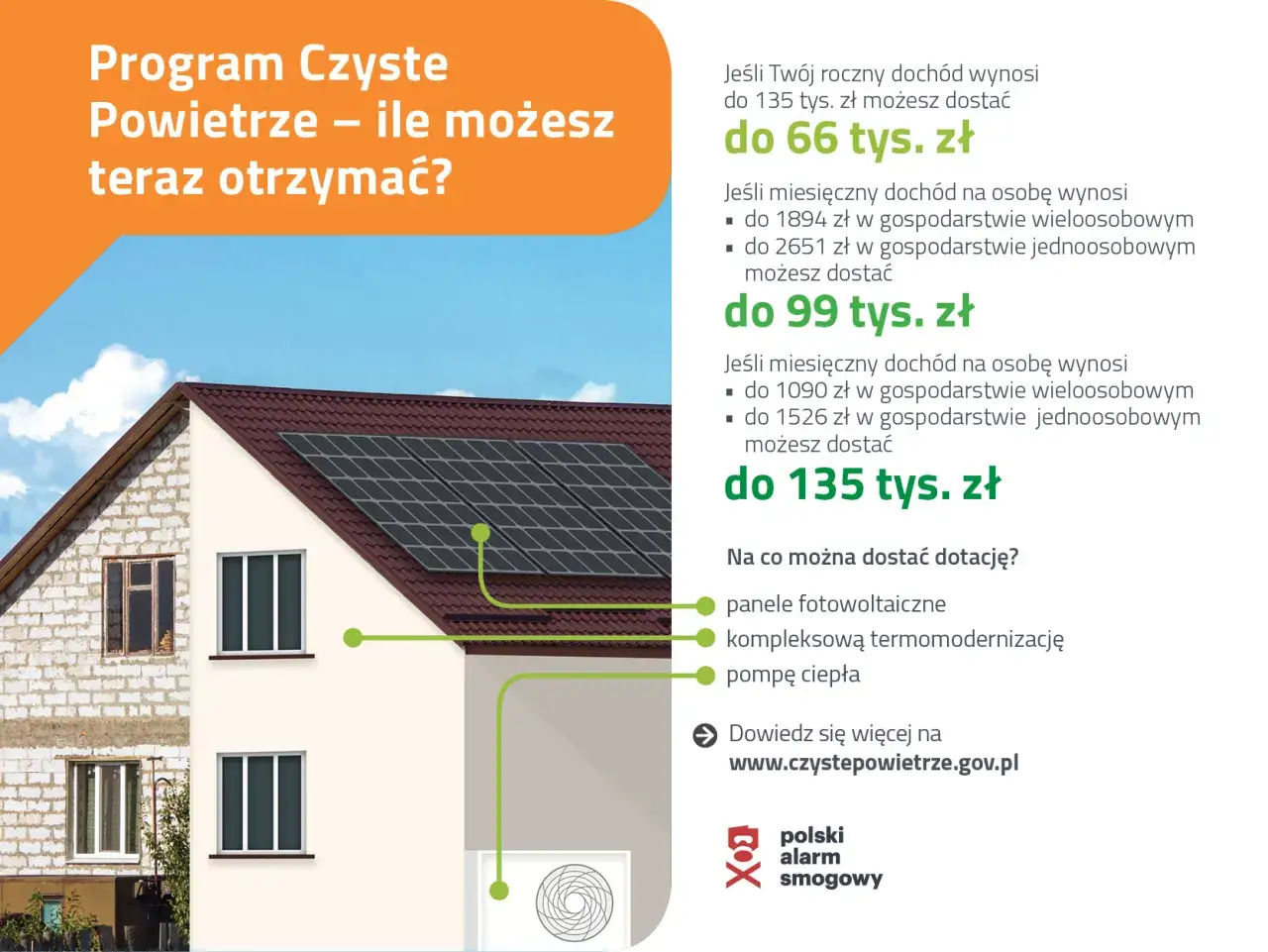 Program Czyste Powietrze: nowe zasady dotacji na panele fotowoltaiczne, termomodernizację i pompę ciepła. Sprawdź, ile możesz dostać!