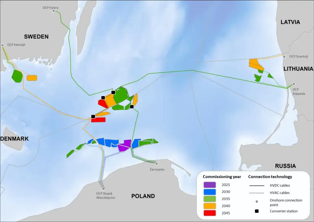 Mapa przedstawia rozwój projektów morskich farm wiatrowych na Bałtyku, ukazując ich lokalizację, daty uruchomienia i technologię połączeń, co symbolizuje przyszłą energię pływów.