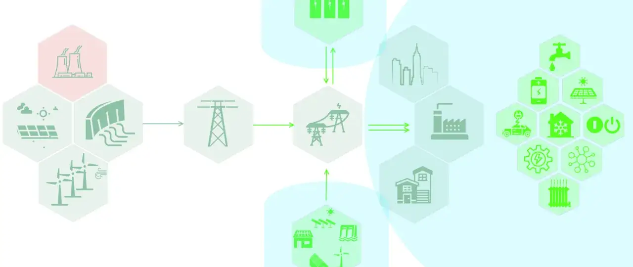 Schemat przedstawia klaster energii: od elektrowni, przez sieć przesyłową, po domy, fabryki i pojazdy elektryczne.