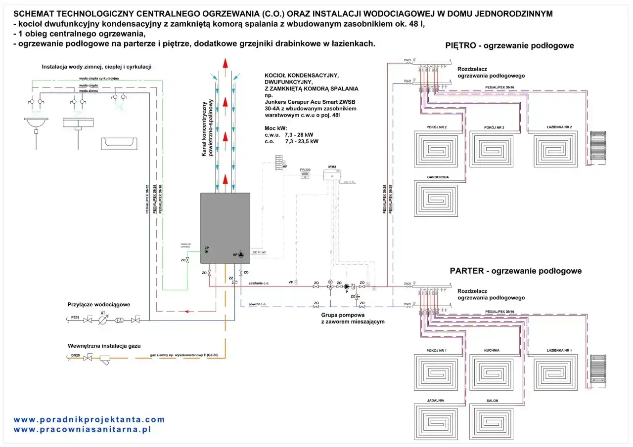 Schemat instalacji C.O. z kotłem dwufunkcyjnym kondensacyjnym, ogrzewaniem podłogowym i grzejnikami.