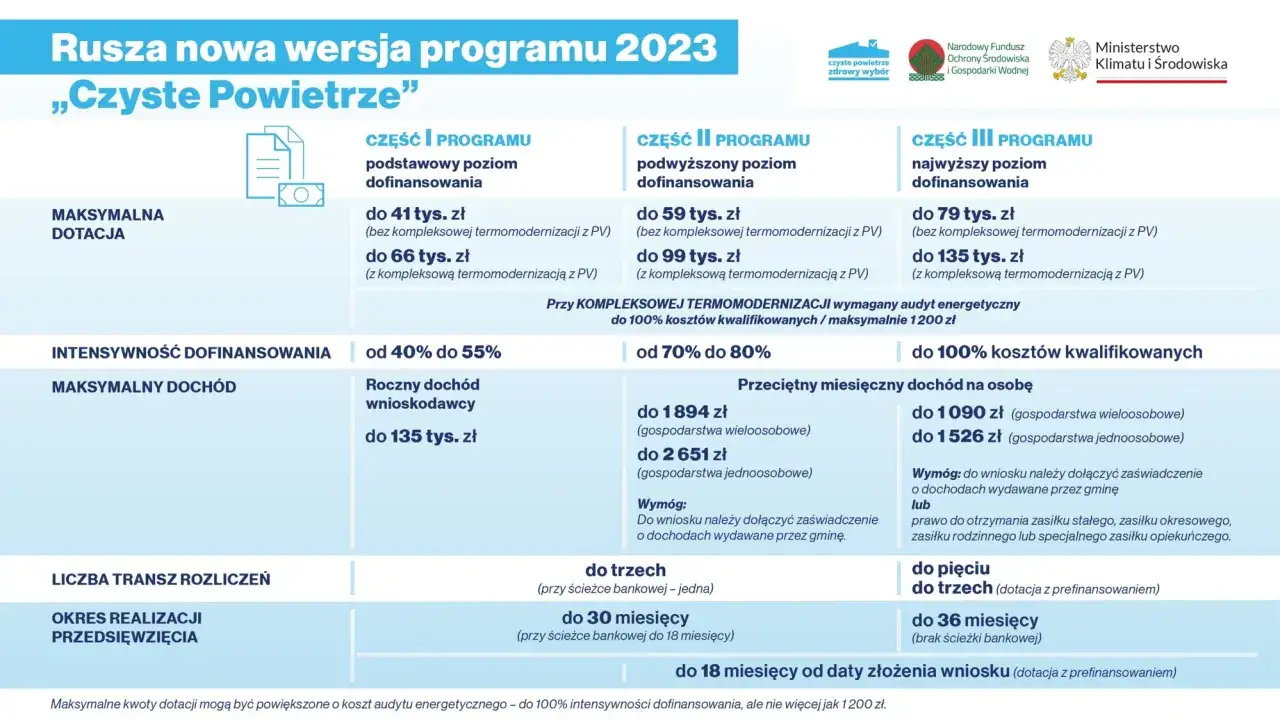 Program