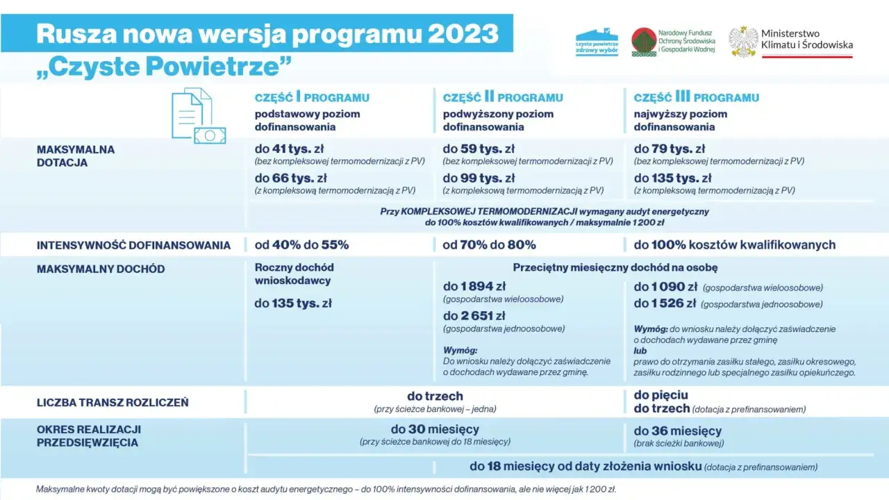 Program