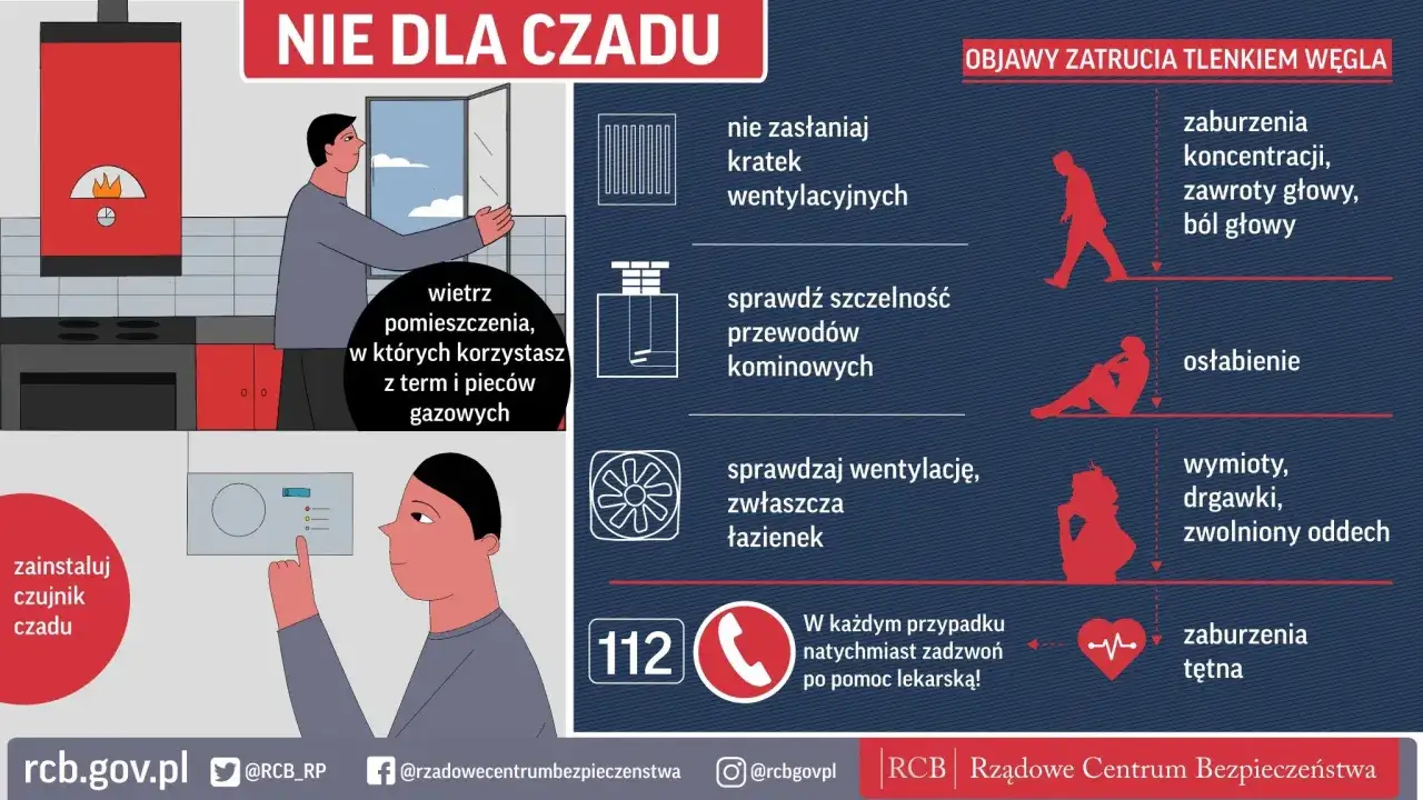 Zainstaluj czujnik czadu, wietrz pomieszczenia z piecem gazowym. Objawy zatrucia tlenkiem węgla: bóle głowy, osłabienie, wymioty.