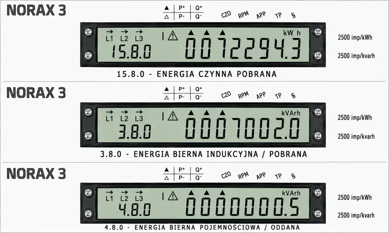 Trzy liczniki NORAX 3 pokazują różne odczyty energii: czynną 15.8.0, bierną indukcyjną 3.8.0 i bierną pojemnościową 4.8.0. Dowiedz się, jak odczytać licznik prądu.