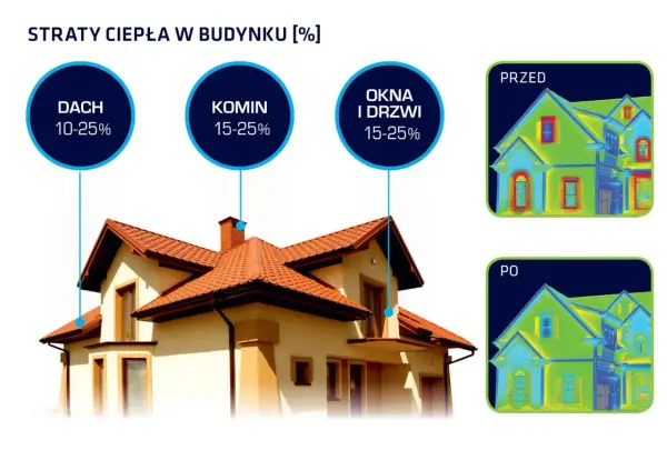 Okna i drzwi to 15-25% strat ciepła w budynku. Termowizja pokazuje, jak dużo ciepła ucieka przez nie przed i po modernizacji.