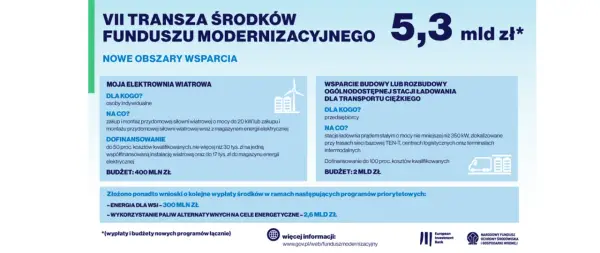 Dofinansowanie do stacji ładowania samochodów elektrycznych dla transportu ciężkiego, budowa lub rozbudowa ogólnodostępnych stacji ładowania.